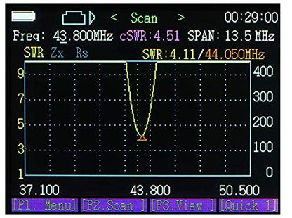 LATNEX ATA-60M 0.5-60MHz SWR Analizador de antena Radio portátil Walkie Talkie, CB, jamón y radio bidireccional