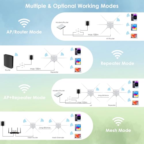 Extensor WiFi 6 para exteriores AX3000 2025, repetidor WiFi de largo alcance/punto de acceso con doble banda/PoE/IP67 impermeable/6 x 7dBi antenas, soporta hasta 256 dispositivos para garaje, patio,