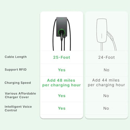 Autel NACS - Cargador inteligente para vehículos eléctricos de nivel 2 para el hogar, hasta 50 amperios, estación de carga eléctrica eléctrica de 240 V cableada, estación de carga ‎AC LW-106001424