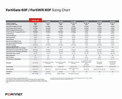 Fortinet FortiGate 60F Hardware, protección unificada contra amenazas (UTP) de 12 meses, seguridad contra cortafuegos