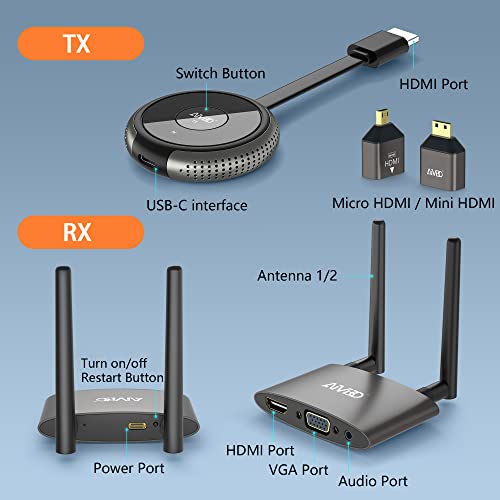 Transmisor y Receptor HDMI Inalámbrico 4K, 5G HD Kit Extensor HDMI