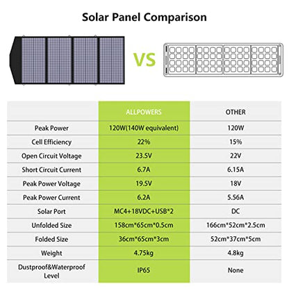 Generador solar de 700 W con panel solar incluido, estación de energía portátil de 606 Wh con panel de 140 W, múltiples tomas de corriente para campamento, emergencia, batería de 12 V ‎AP-SS-007