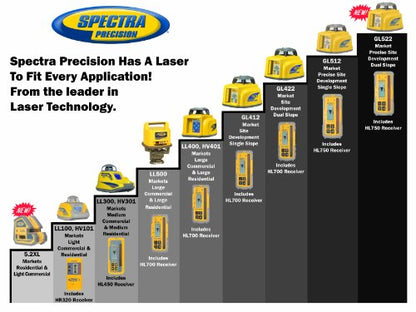 Spectra Precision LL500 Nivel láser autonivelante con receptor HL700, abrazadera de varilla C70, baterías alcalinas, estuche