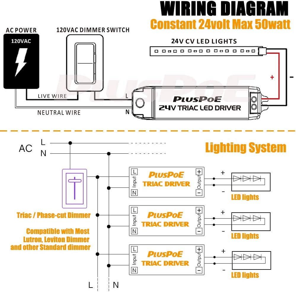 driver regulable LED de 12 V CC 60 W, transformador universal regulado de 12 V CC regulable fuente de alimentación compatible con Lutron, reguladores Leviton para iluminación LED Armacost 840600, atenuación de 0-100%