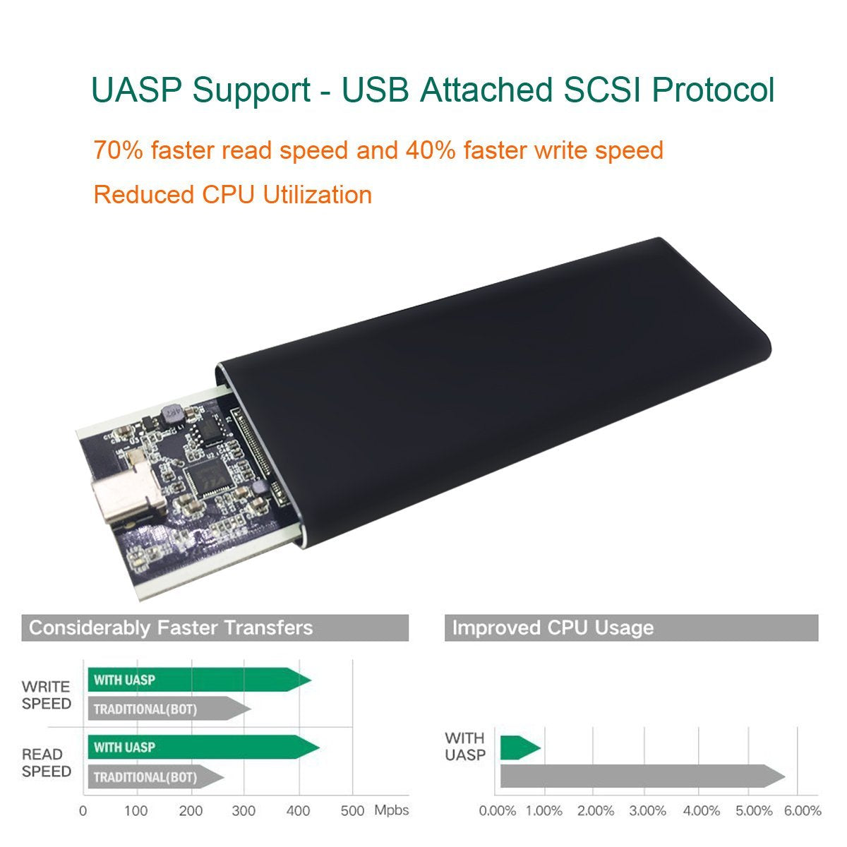 GLOTRENDS USB 3.0 to M.2 Enclosure Case for SATA M.2 SSD(Key B/B+M)