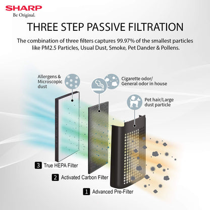 Sharp Air Purifier for Homes & Offices | Dual Purification - ACTIVE (Plasmacluster Technology) & PASSIVE FILTERS (True HEPA H14+Carbon+Pre-Filter) | Captures 99.97% of Impurities | Model:FP-F40E-W | White