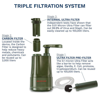 Survivor Filter PRO – Virus and Heavy Metal Tested 0.01 Micron Water Filter for Camping