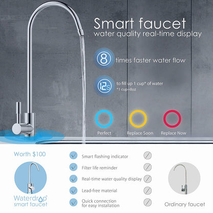 Waterdrop RO Reverse Osmosis Water Filtration System