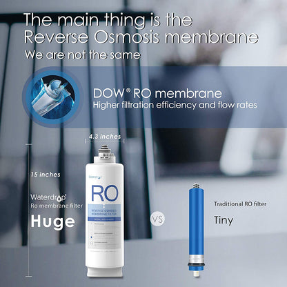 Waterdrop RO Reverse Osmosis Water Filtration System