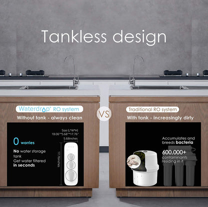 Waterdrop RO Reverse Osmosis Water Filtration System