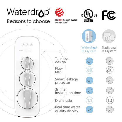 Waterdrop RO Reverse Osmosis Water Filtration System