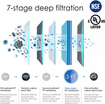 Waterdrop - Sistema de filtración de agua potable por ósmosis inversa (certificación NSF), reducción de TDS, flujo rápido de 400 GPD, sin depósito, compacto y llave inteligente, 1: Relación de drenaje 1, potencia detallada UL, USA Tech, WD-G3-W