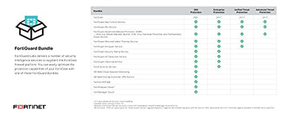 Fortinet FortiGate 60F Hardware, protección unificada contra amenazas (UTP) de 12 meses, seguridad contra cortafuegos