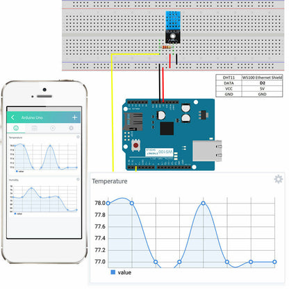 IoT Starter Kit for Arduino IoT Project Android/iOS Remote Control with Tutorial