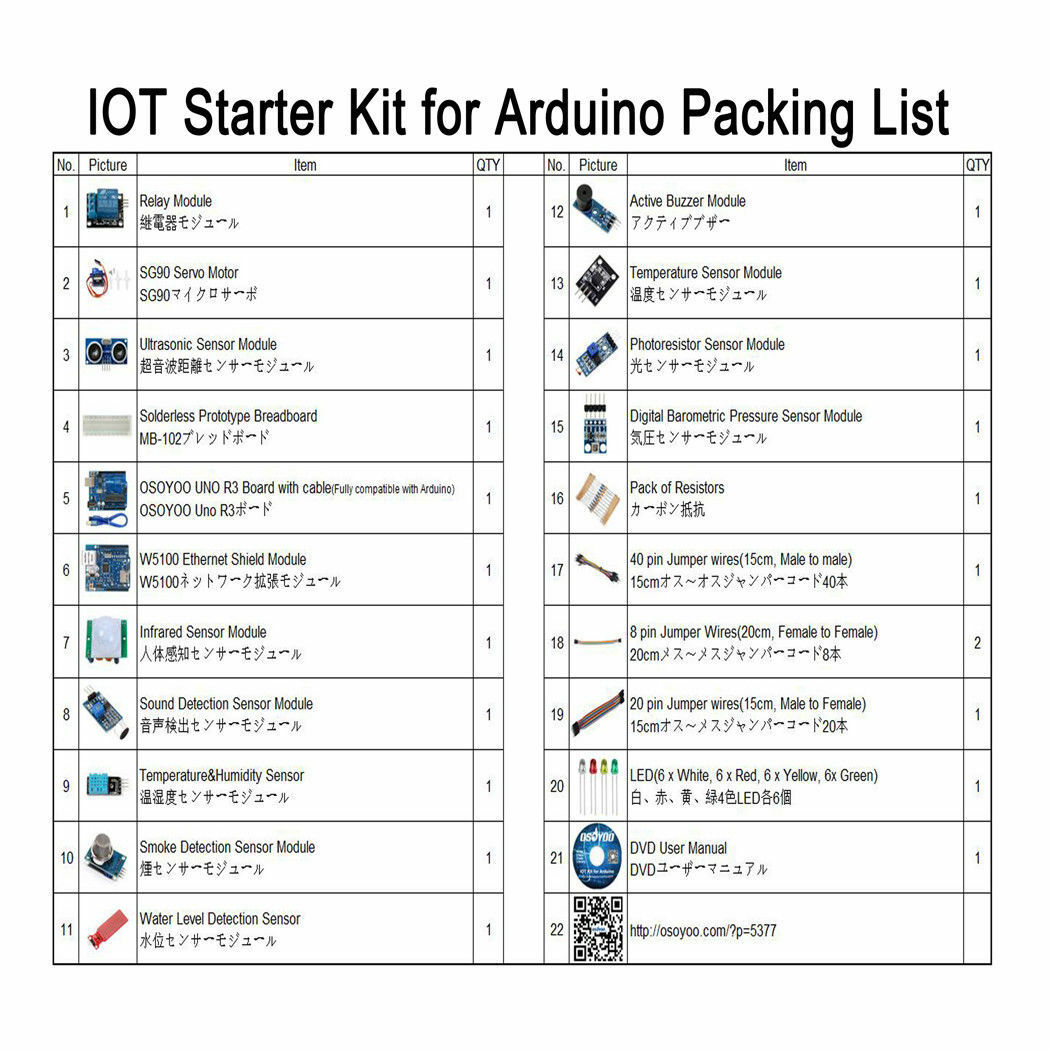 IoT Starter Kit for Arduino IoT Project Android/iOS Remote Control with Tutorial