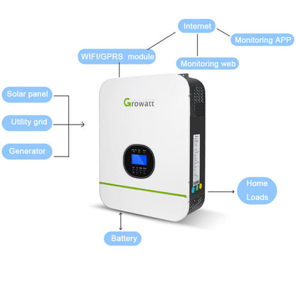 Growatt 24V 3KW Split Phase Solar Inverter 80A MPPT Solar Charge Controller